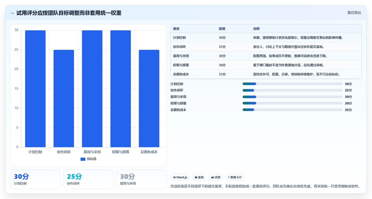 2026年项目进度管理神器：6款适合项目进度管理的软件全方位对比