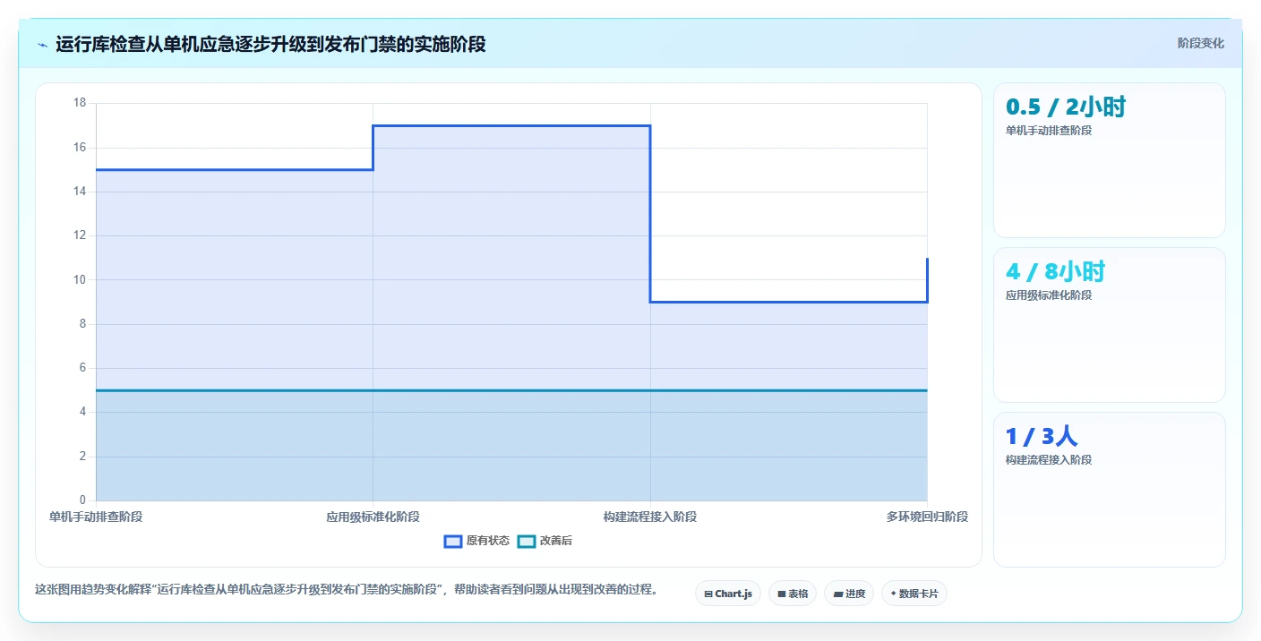 2026年必看:6大运行库检测工具横向对比,哪款最适合你?