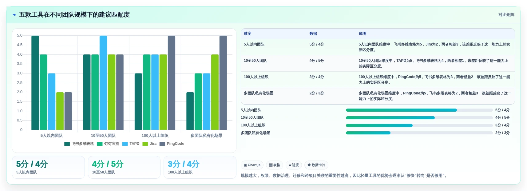 提升研发效率!2026年最受欢迎的5款项目需求登记表工具推荐