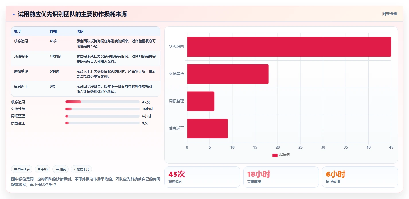 2026年效率爆表：6款顶级应用管理软件大比拼