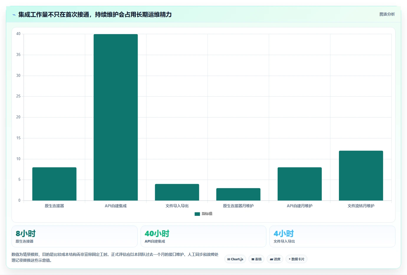 2026年DevOps一体化需求管理系统深度测评:哪款工具更靠谱