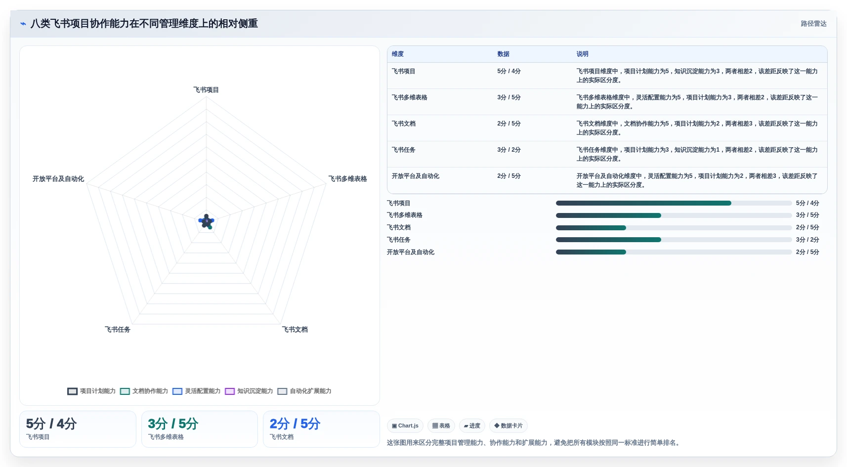 2026年最佳选择：8款字节跳动的项目管理平台工具全面对比