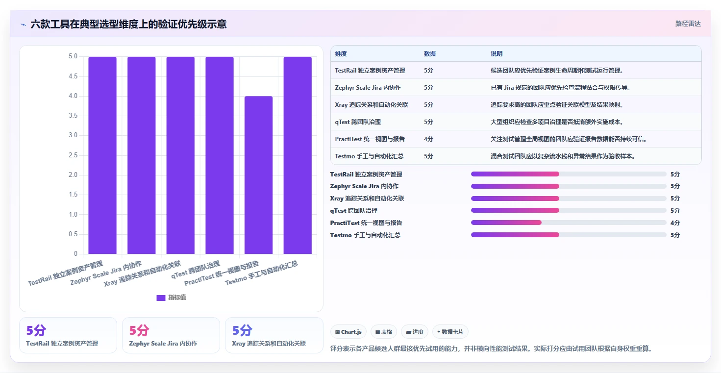 2026年效率之选:6款顶级测试案例编写工具深度对比