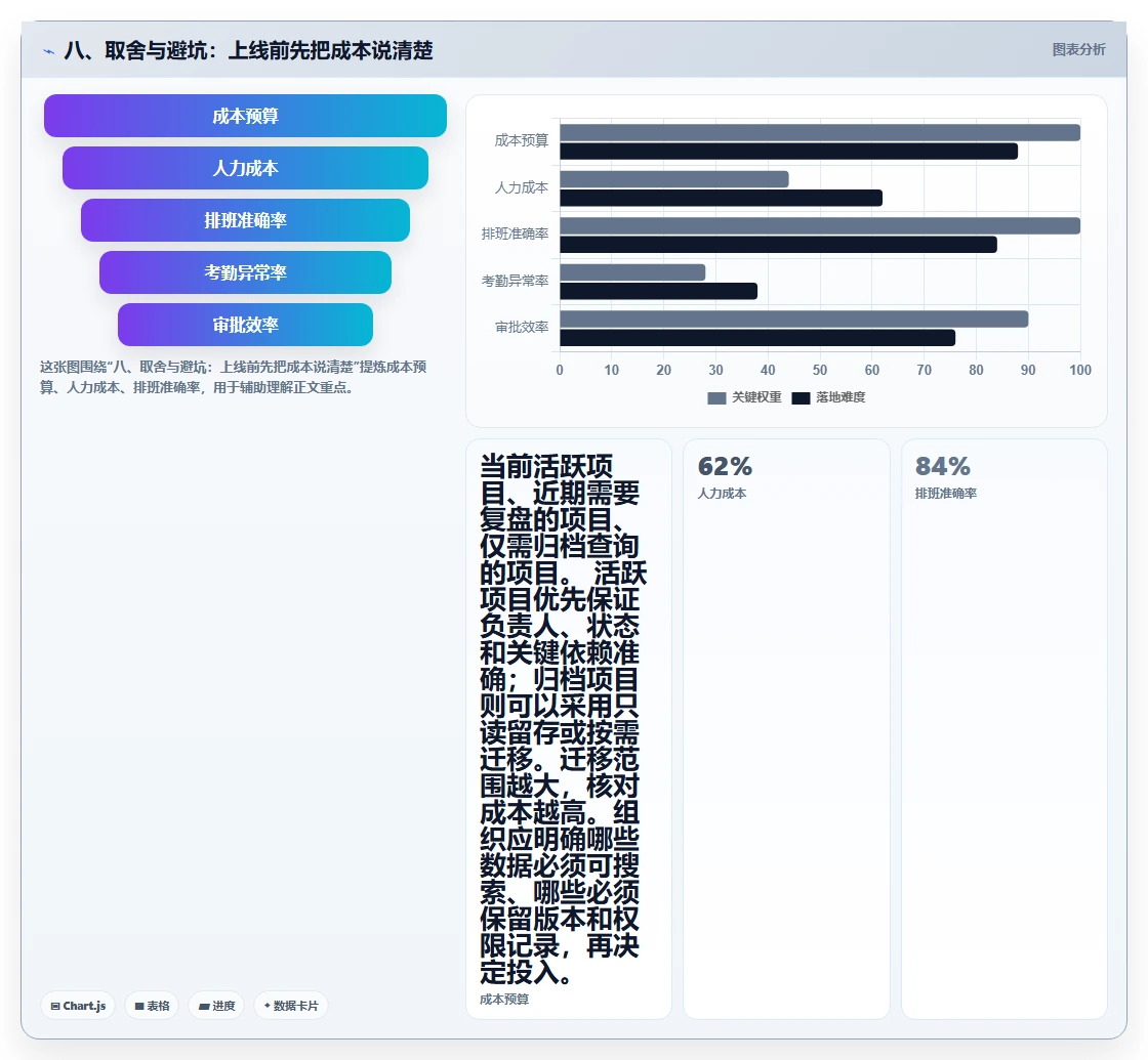 八、取舍与避坑:上线前先把成本说清楚