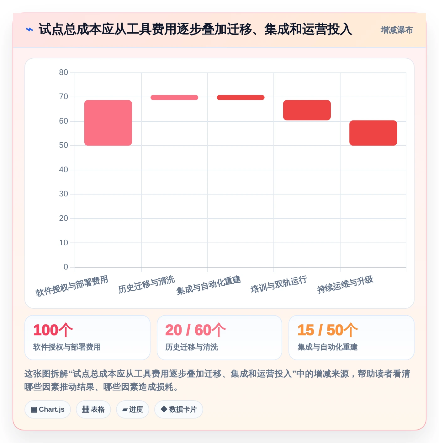 2026年大数据平台数据需求管理工具对比：6款顶级选择助力企业效率提升