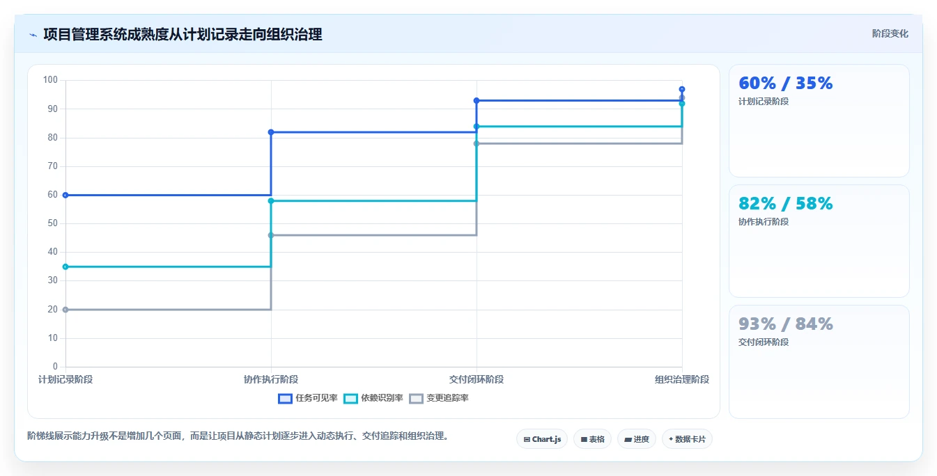 2026年项目管理新选择:6款project类似的项目管理软件深度对比