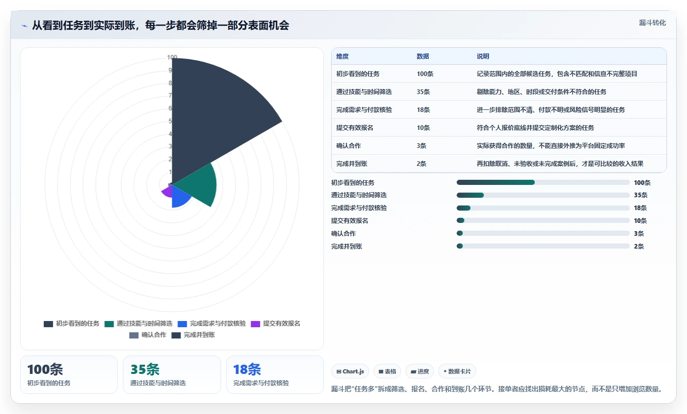 从入门到精通:2026年接任务平台选型完全指南