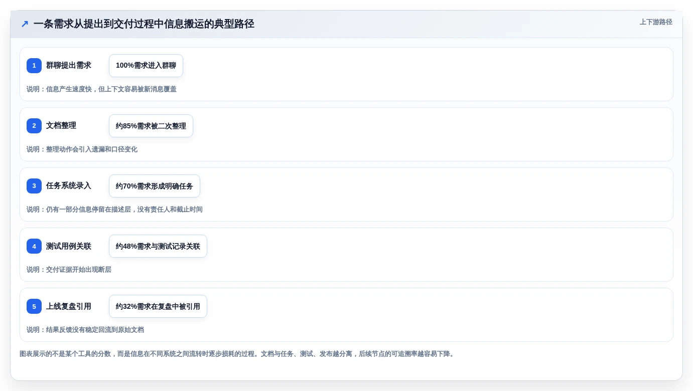2026年效率革命:6款顶尖做文档的工具全面对比