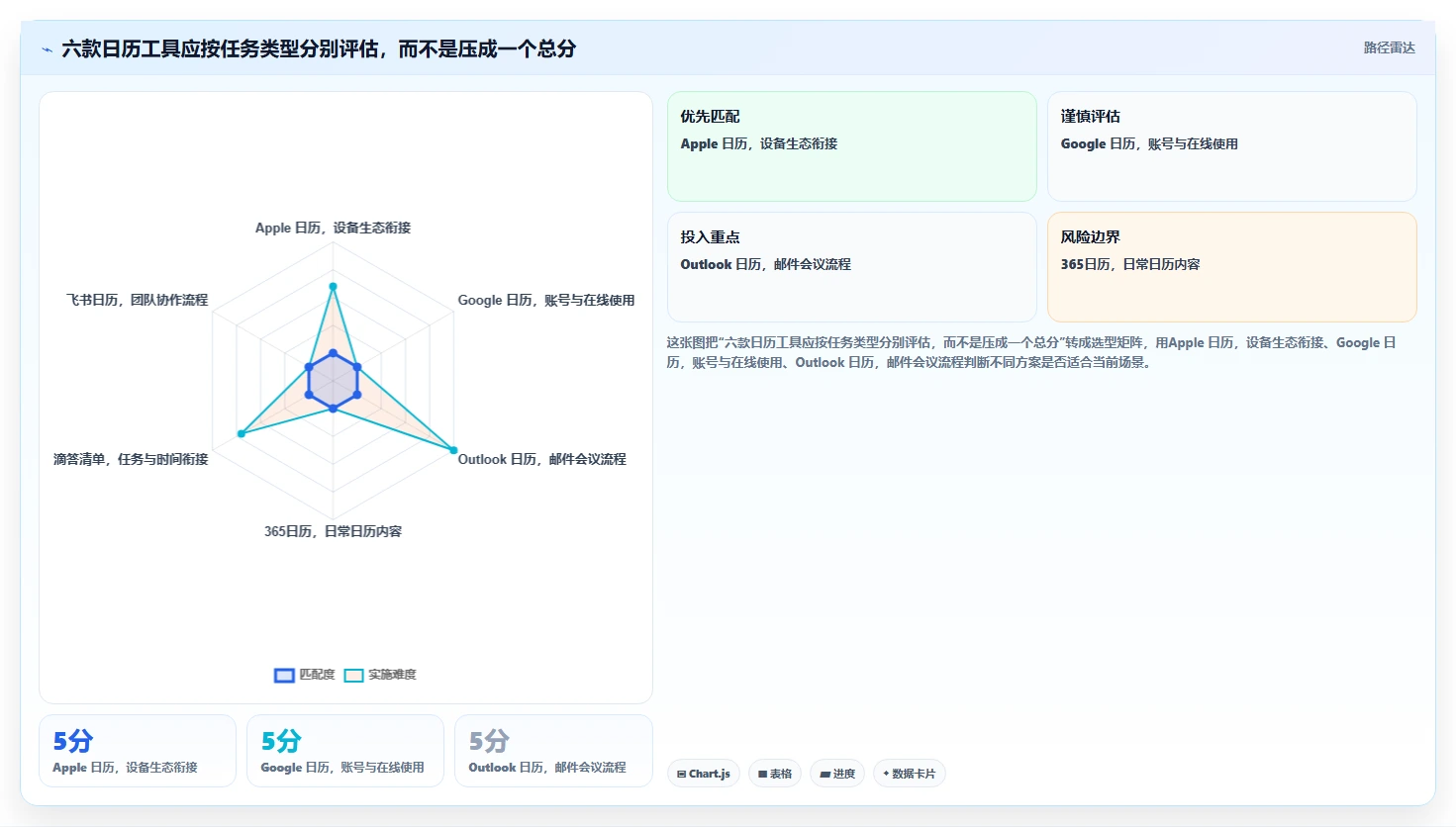 2026年效率之选:6大日程日历管理工具全面评测