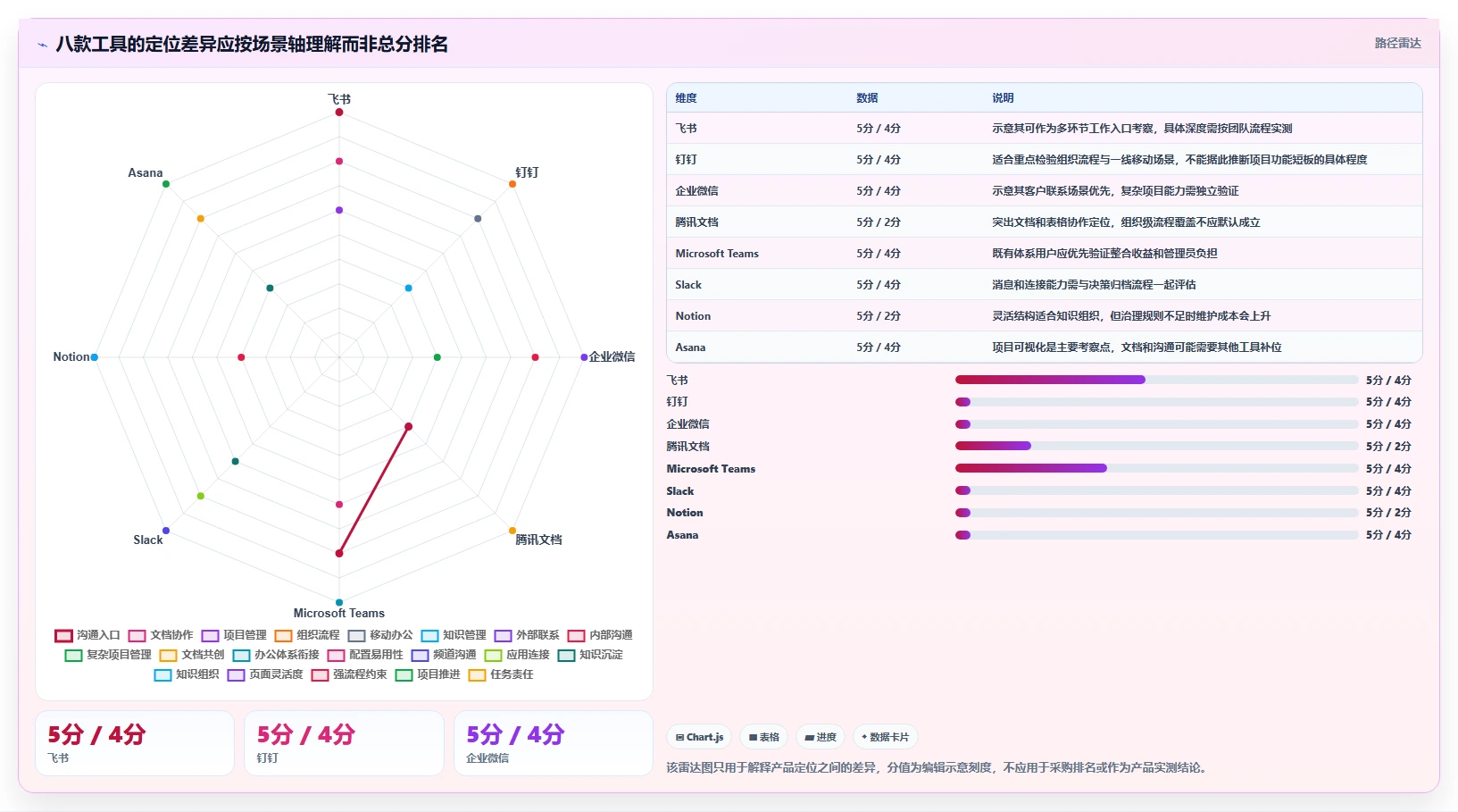 2026年效率之选：8大在线协作平台有哪些？深度对比助你轻松选型
