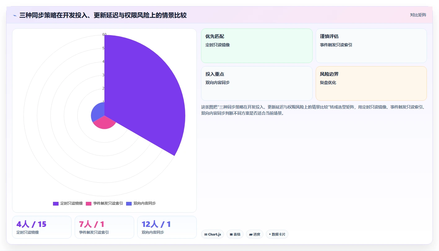 2026年必备:6大知识系统知识分享API工具对比与选型指南