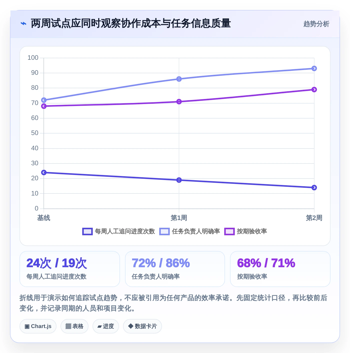 创业公司福音:2026年热门小公司项目管理软件哪个好top5推荐