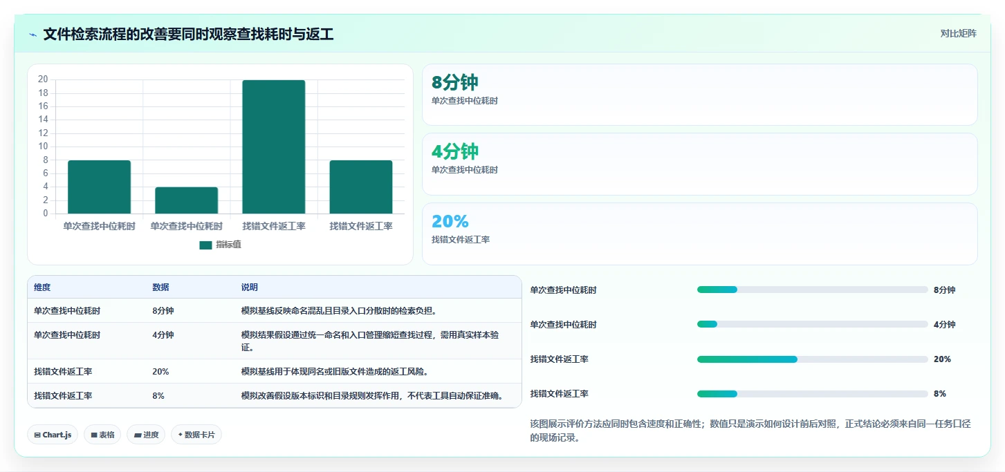 从入门到精通：2026年文件资源管理整理工具选型完全指南
