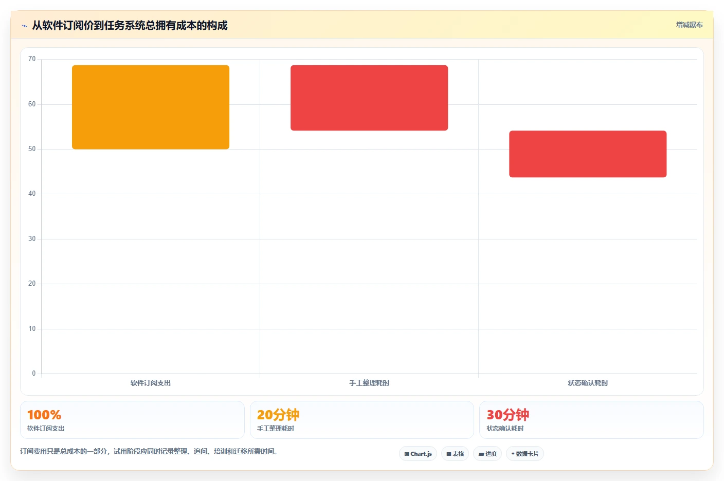 2026年效率神器:6款顶级任务清单软件全面对比