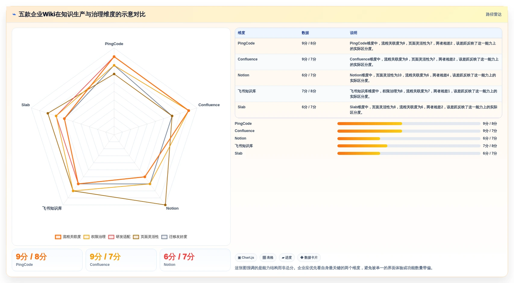 选对企业版wiki事半功倍：2026年5大顶级工具深度对比