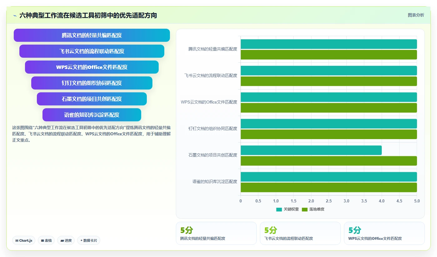 2026年效率之选：6大阳光云文档系统工具深度对比