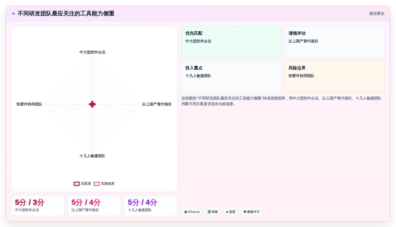 2026年研发项目管理软件选型指南：10款主流工具深度评测