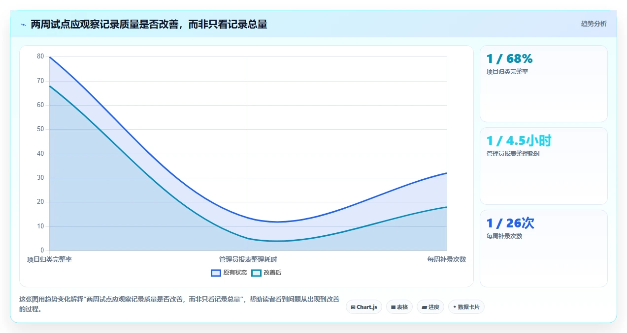 2026年效率革命:6款上班记工时软件横向对比,哪个最适合你?