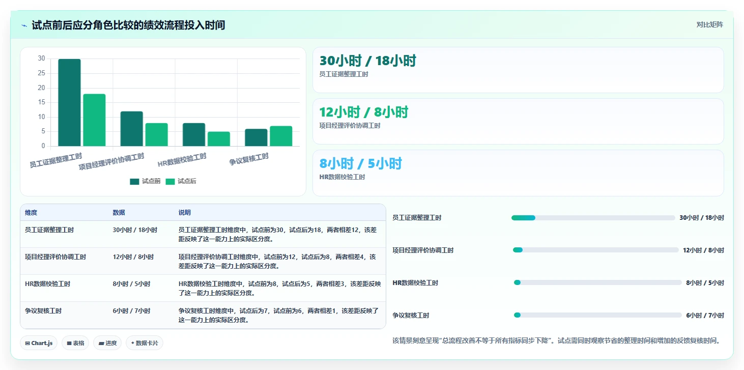 项目经理必读:2026年绩效管理系统选型指南,TOP 5工具深度对比