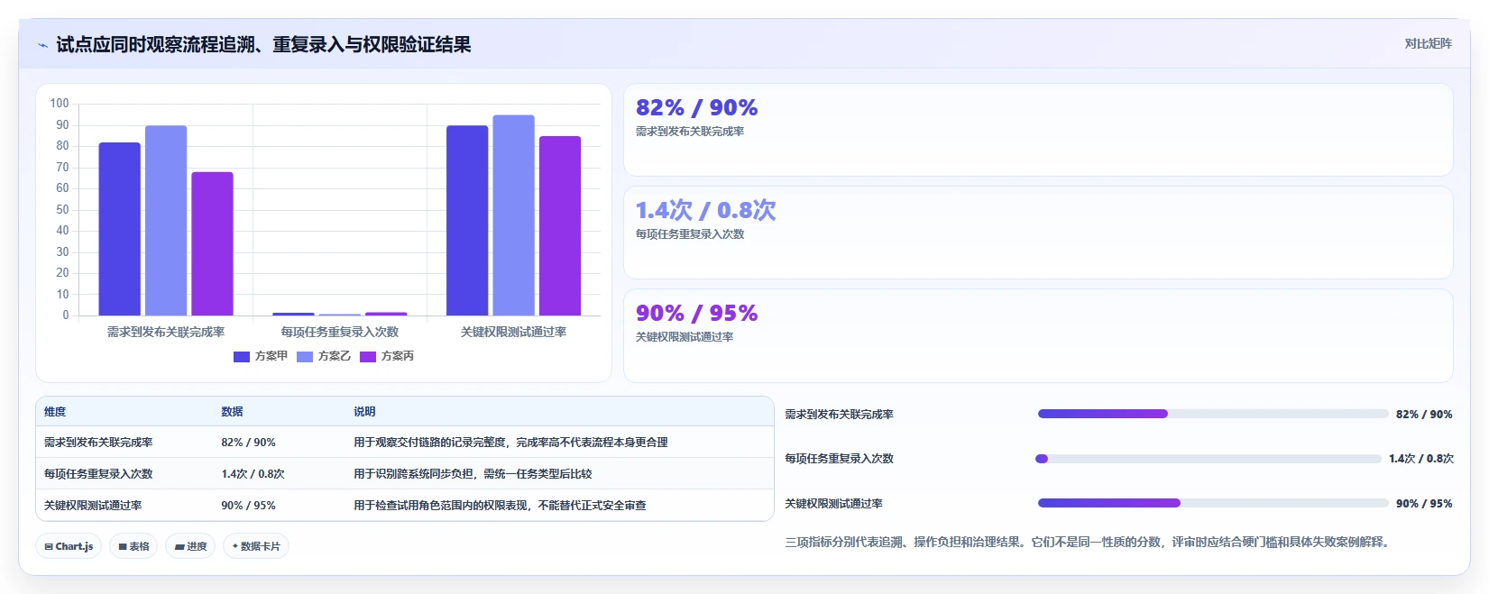 2026年研发项目管理平台选型指南:五款主流工具深度对比