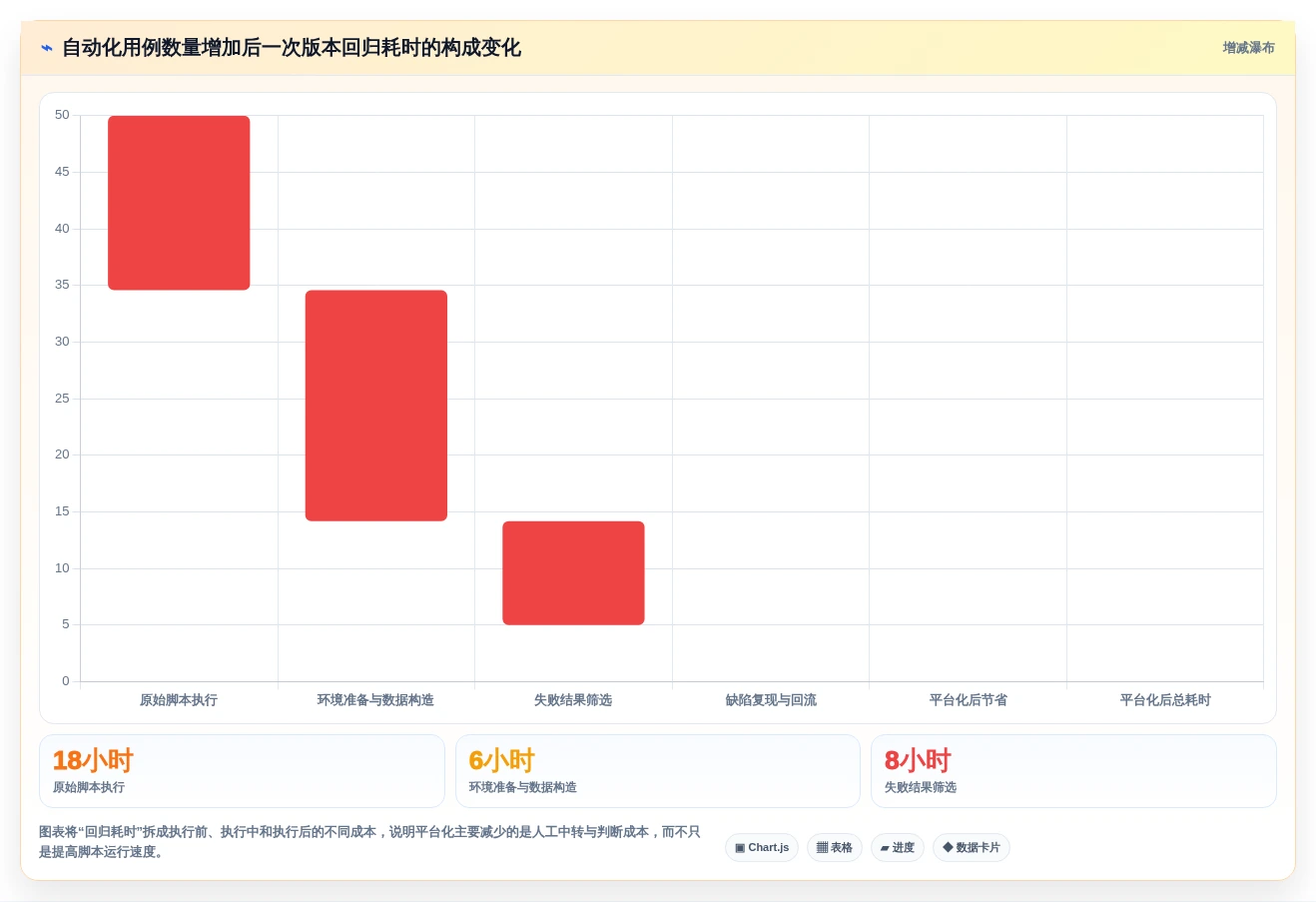 2026年自动化用例平台大比拼:6款顶级工具助力研发效率提升