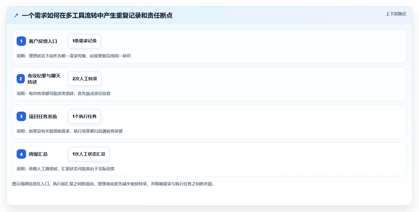 提升团队协作:2026年5个不可错过的项目管理有哪些管理工具推荐