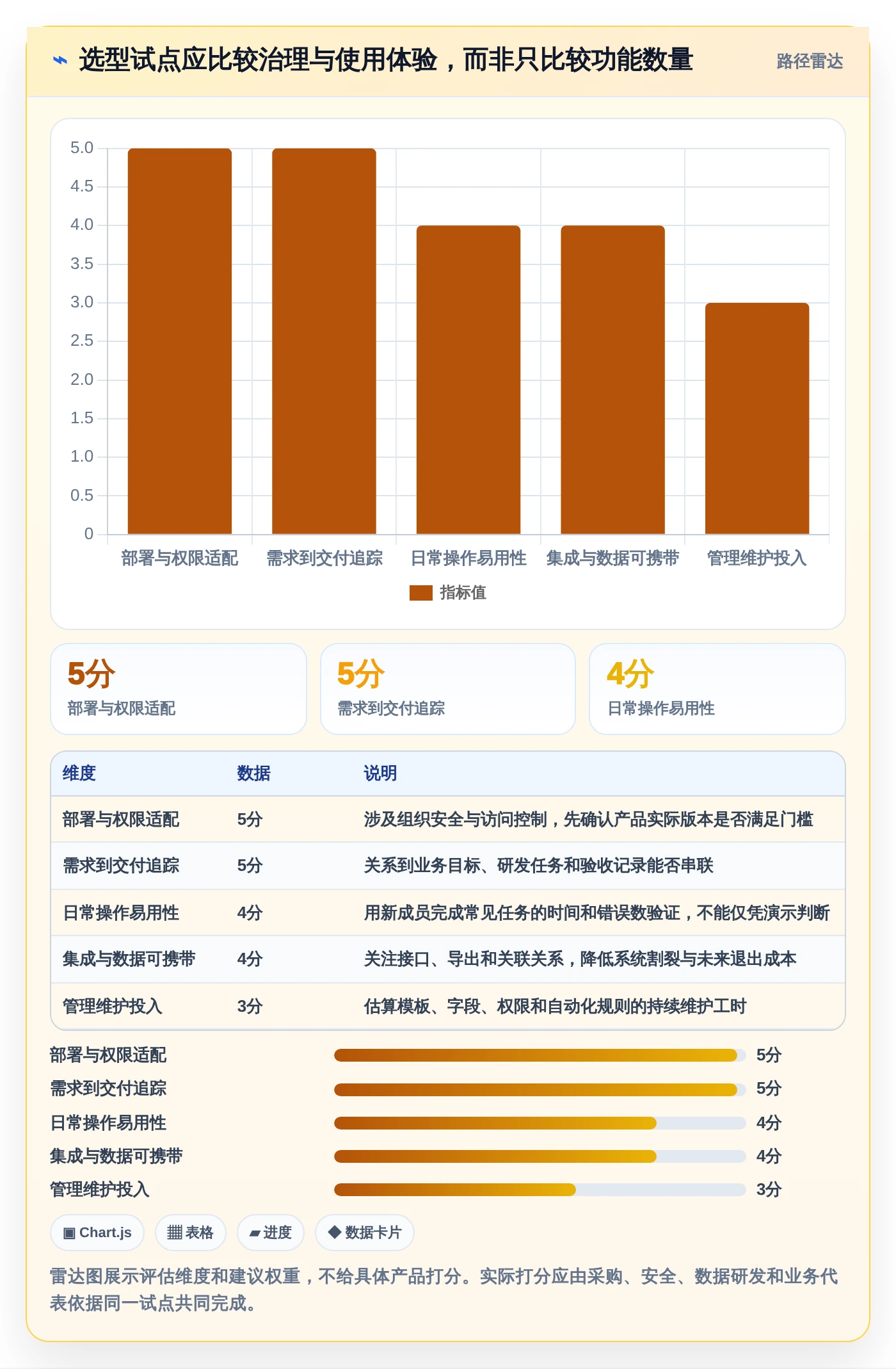 2026年数据任务工具大盘点:6款提升效率的顶级选择