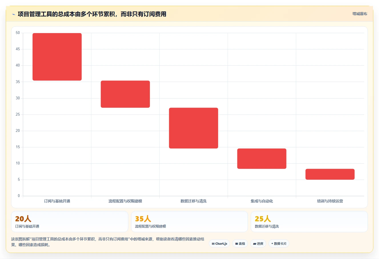 2026年必备:6款最优秀的Vue企业项目管理系统工具对比