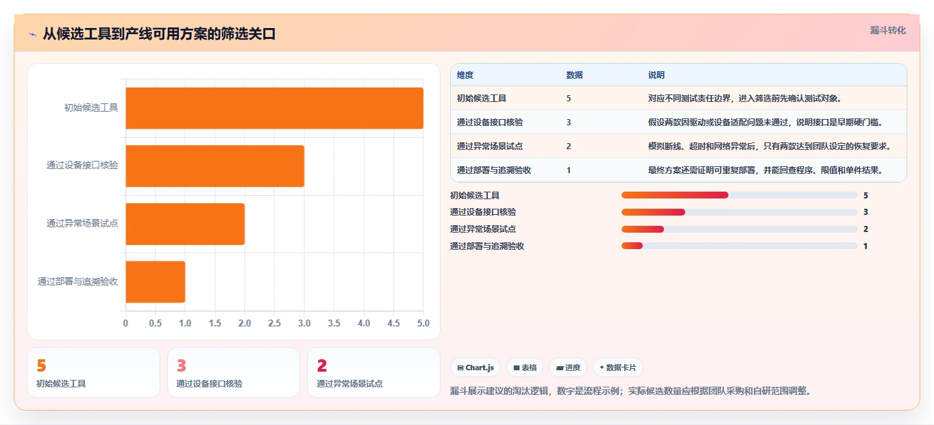 工程师必备:2026年win工厂测试工具选型指南,5款顶级工具推荐