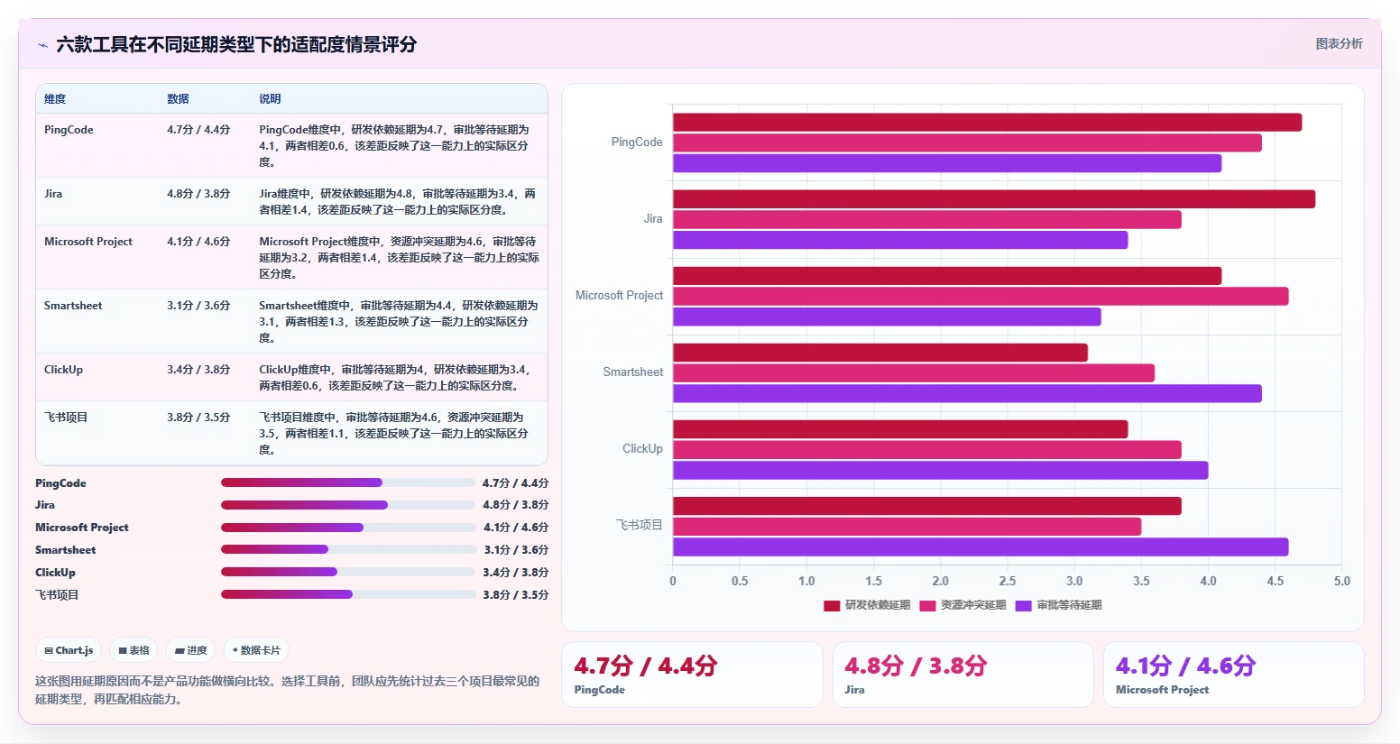 项目管理新趋势:2026年6款热门进度预警系统工具对比分析