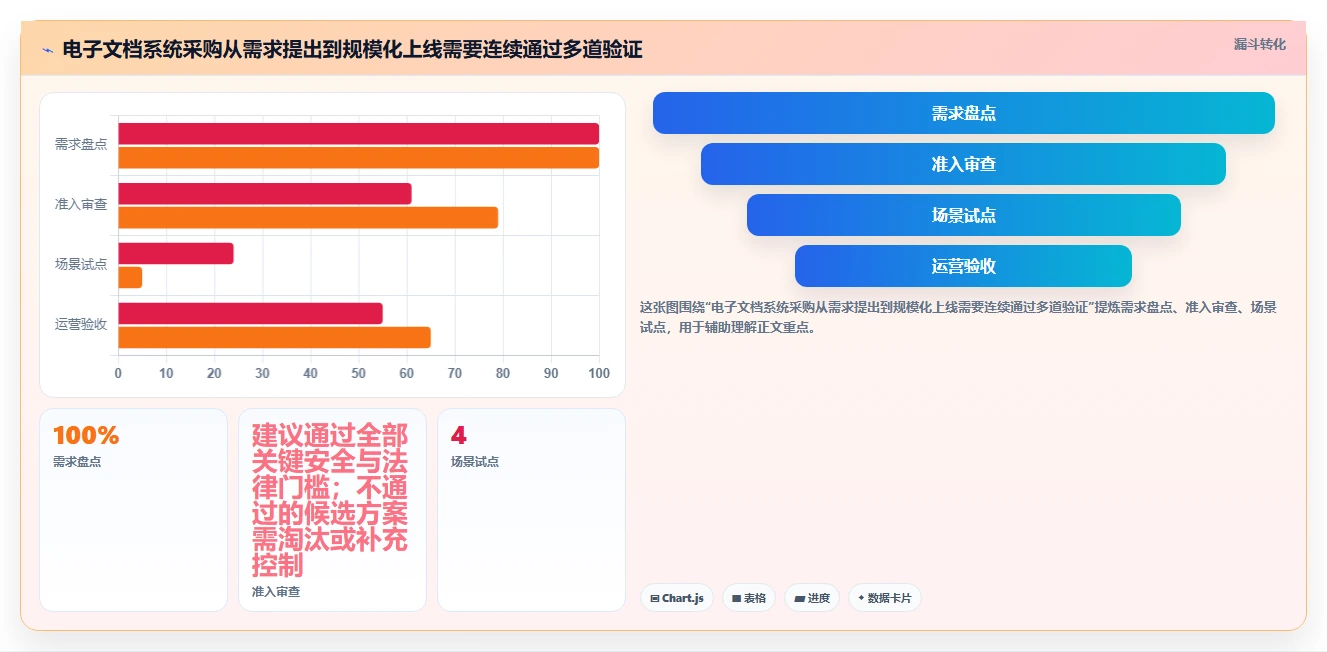 提升效率与安全性：2026年最值得投资的5大可信电子文档系统