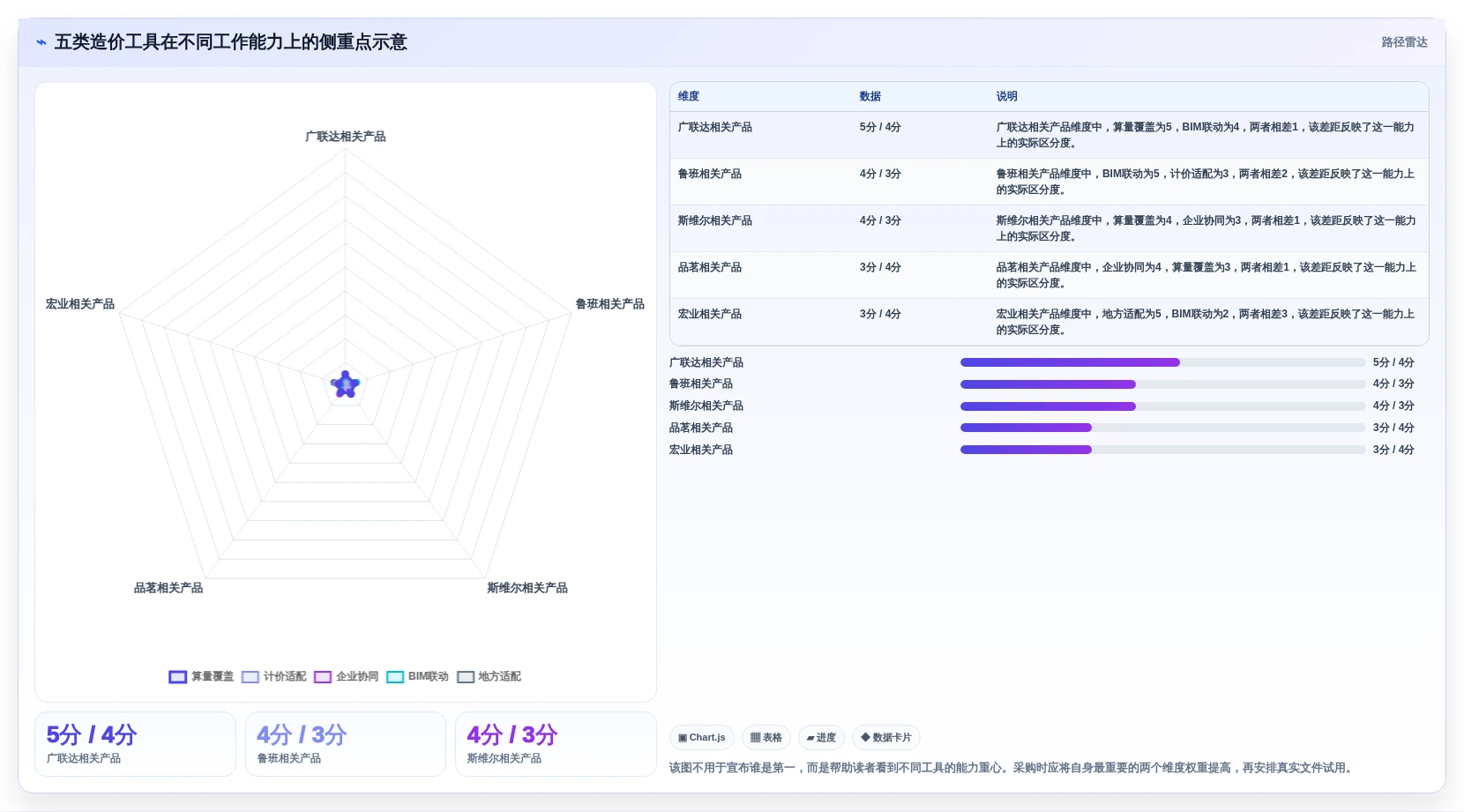提升效率与精准度：2026年值得关注的5大软件项目造价工具对比