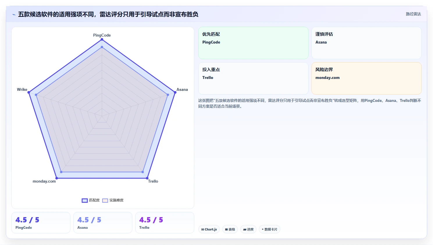 项目经理必读：2026年最值得投资的5大事务性项目管理软件