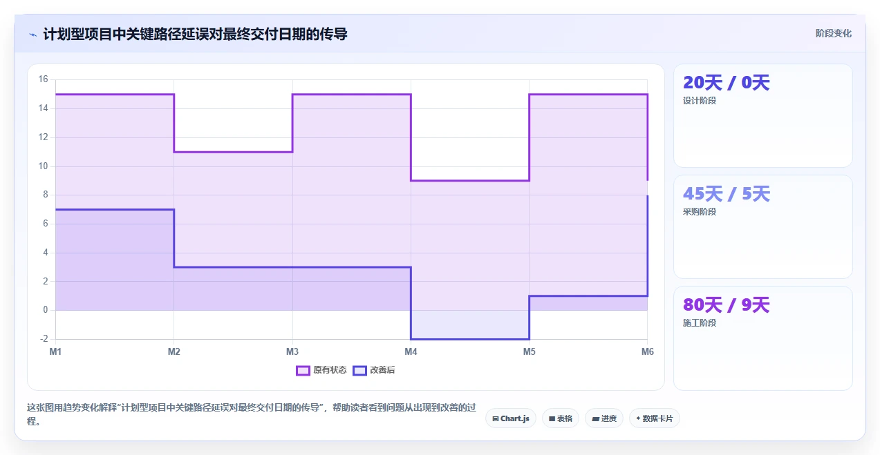2026年项目管理必备:6款顶级项目进度百分比显示工具对比