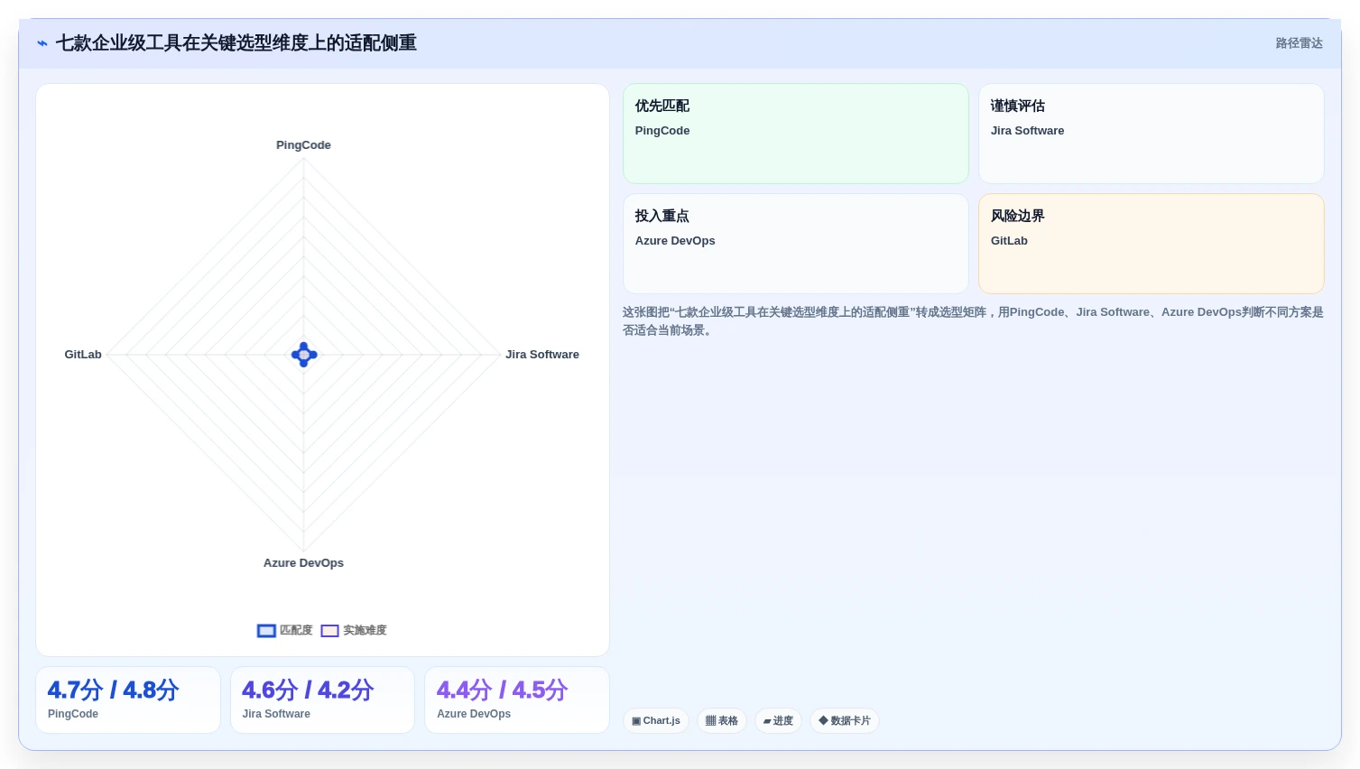2026年研发项目管理软件选型指南：7款企业级工具对比分析