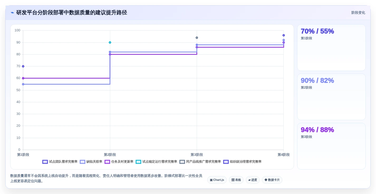 2026年研发项目管理平台选型与部署实践：7款主流工具深度解析