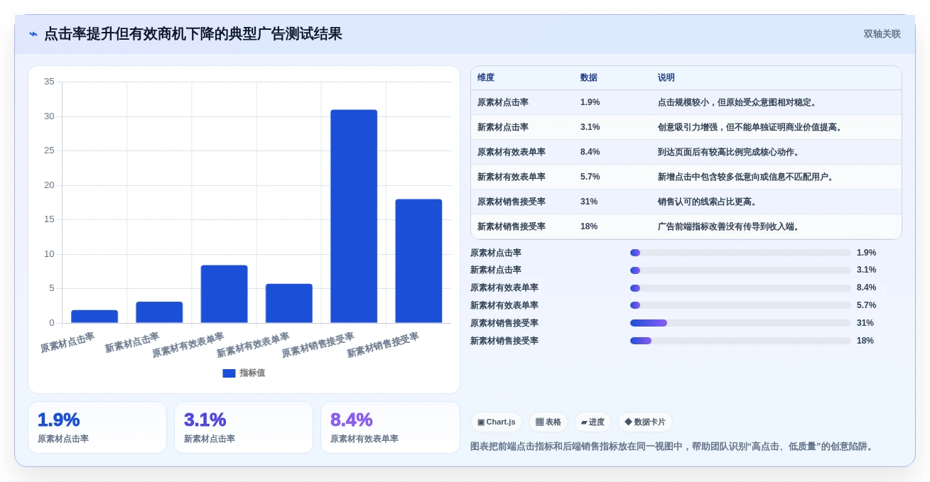 提升转化率的秘密:2026年最热门的5大广告测试用例工具盘点