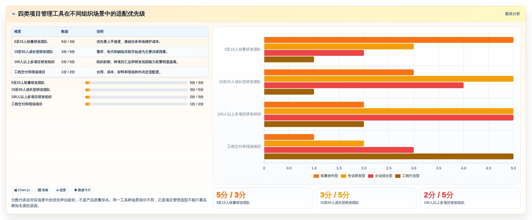 AI时代项目管理工具体验测评：功能效率协作与研发团队选型