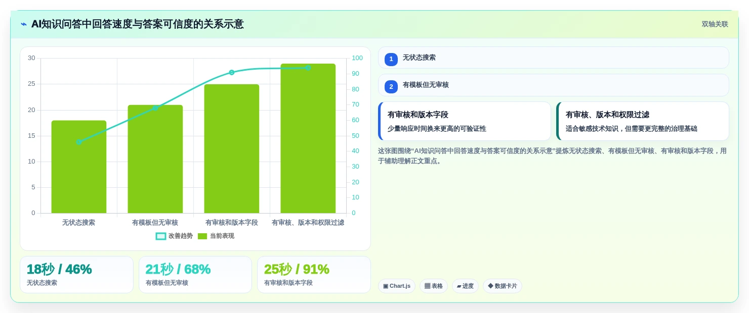 2026年技术公司文档管理新趋势:8款最受欢迎的文档工具大盘点
