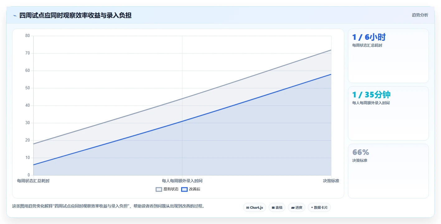 2026年效率之选：6款好用的工作任务管理软件全方位对比