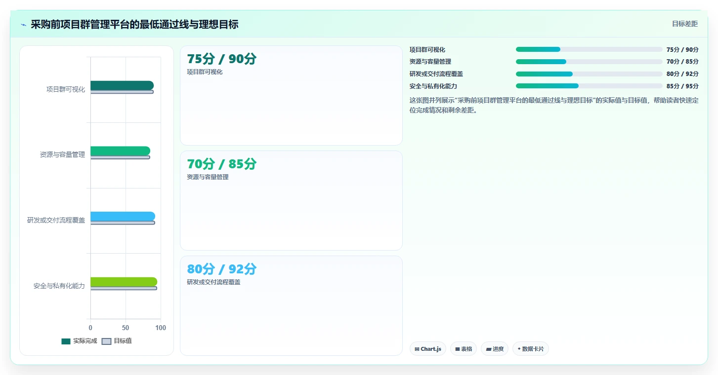 选对工具事半功倍:2026年项目群管理软件哪个好最佳选择指南