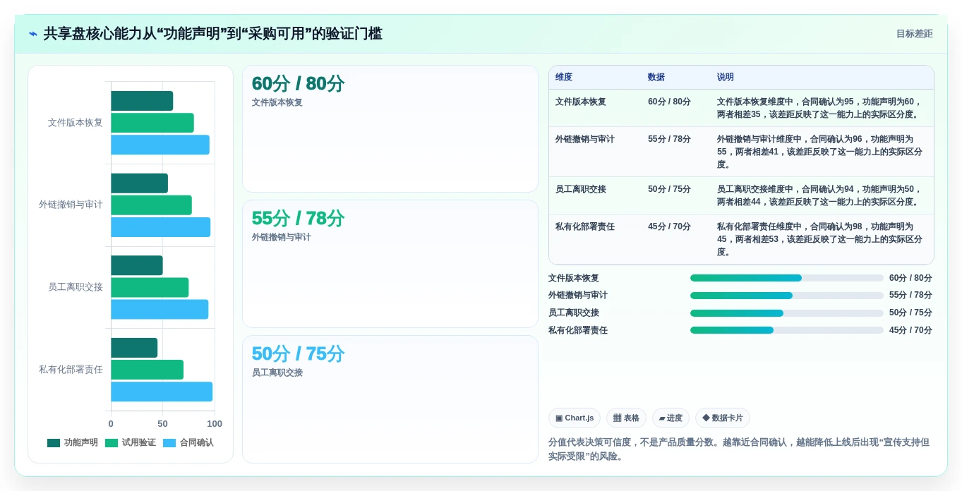 从入门到精通:2026年共享盘系统选型指南,8款工具深度评测