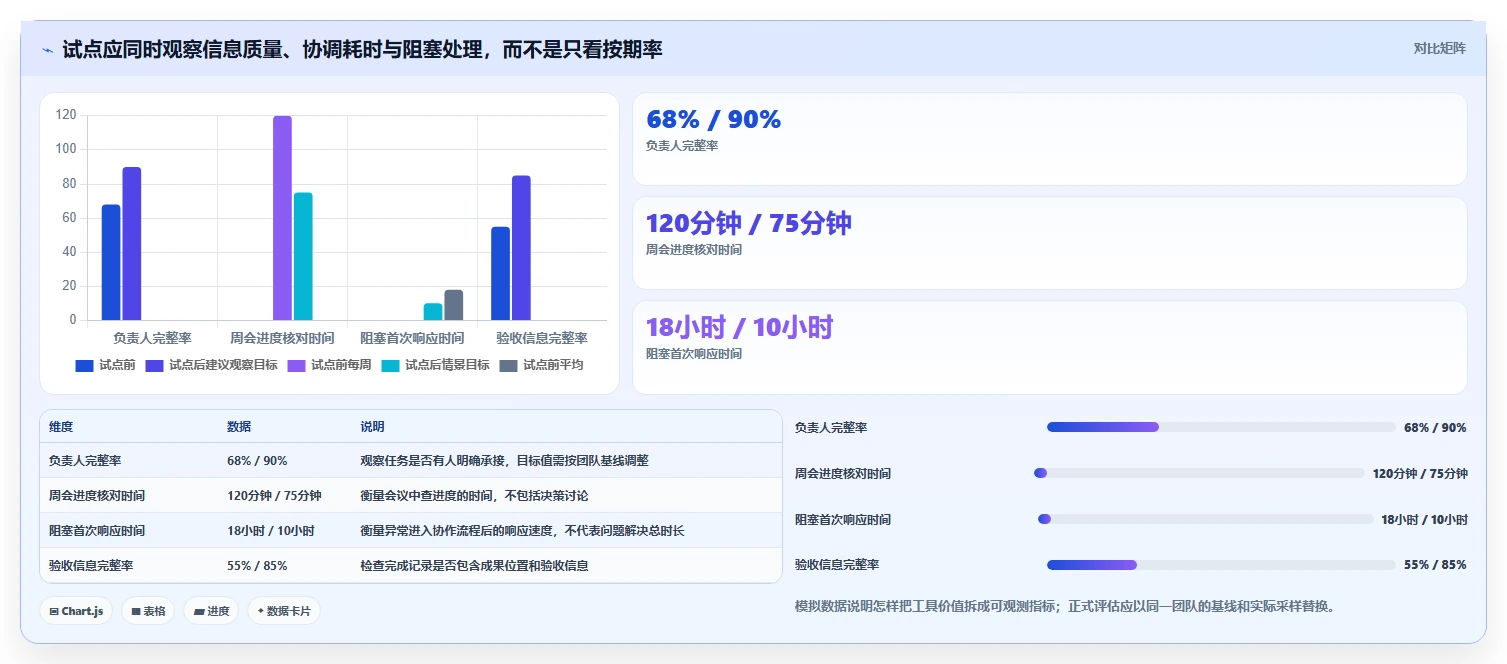 提升团队协作:2026年5款优秀工作安排计划软件工具盘点