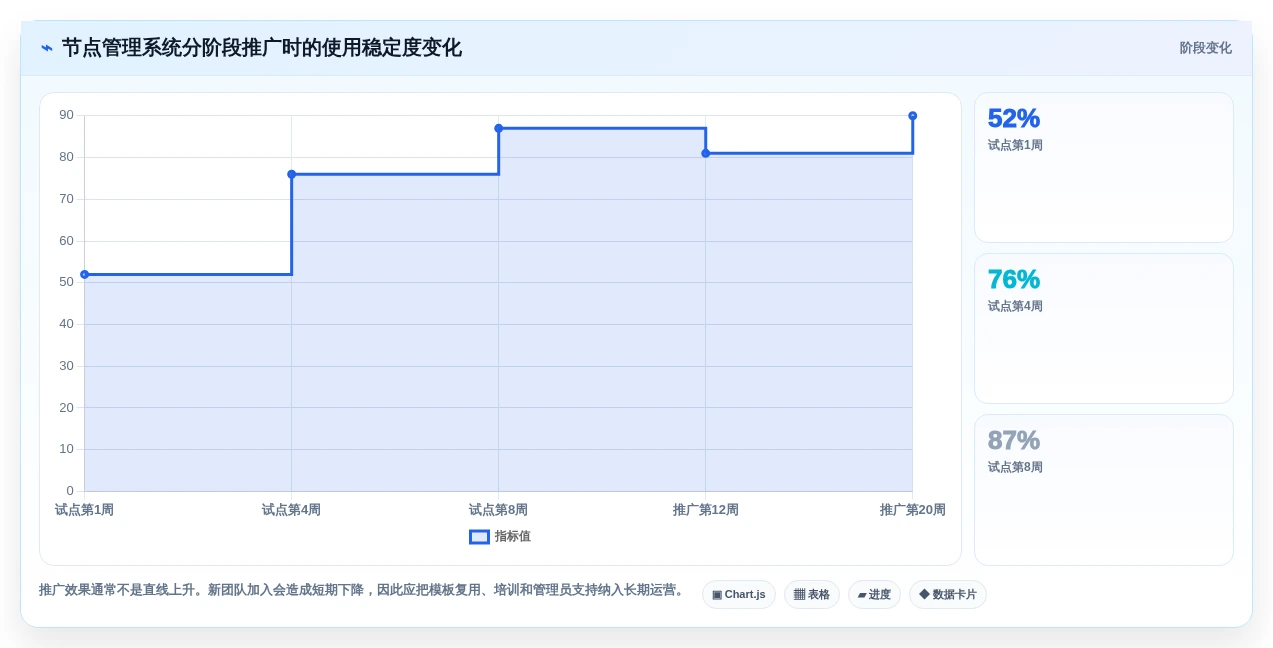 项目经理必看!2026年最受欢迎的5款节点管理系统推荐