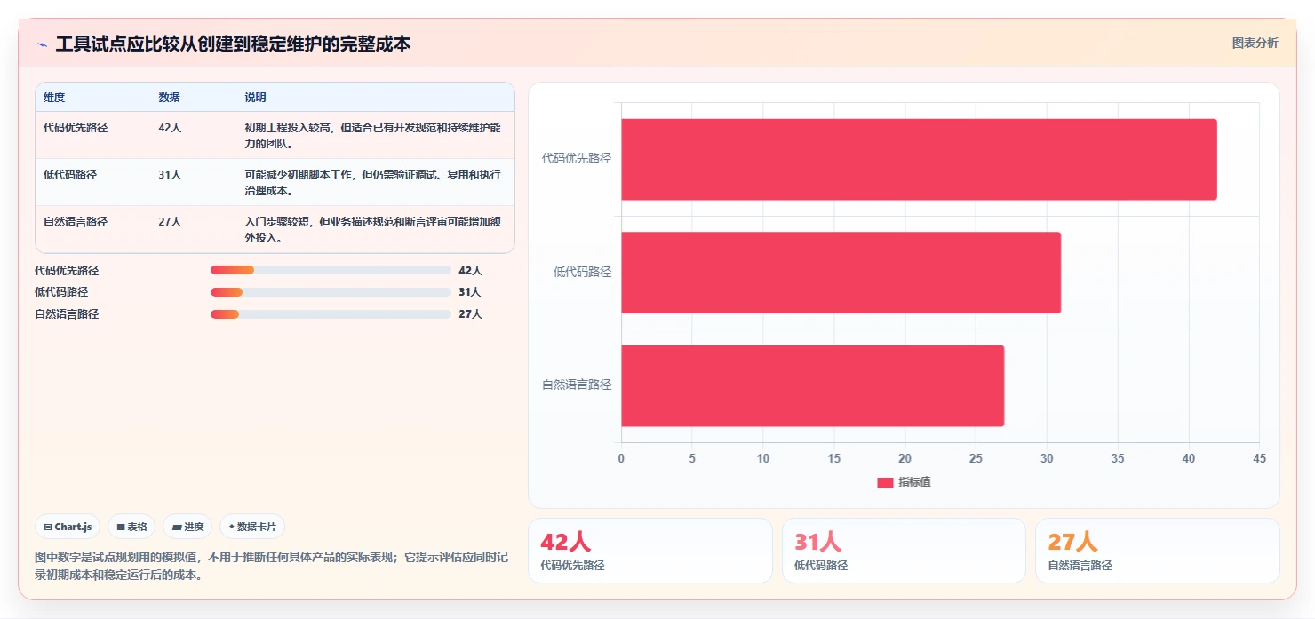 提升测试效率:2026年最值得投资的5大自动化功能测试用例编写工具