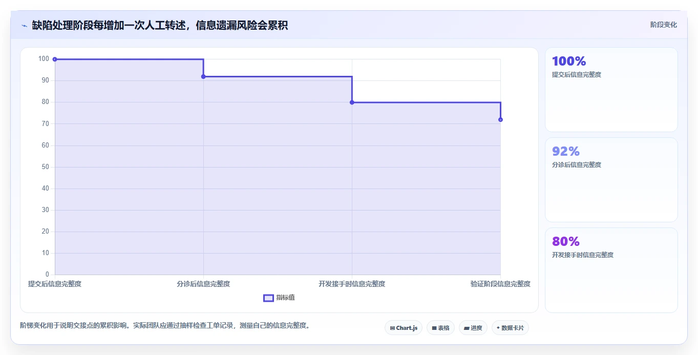 如何在 2026 年选择最合适的bug管理平台?