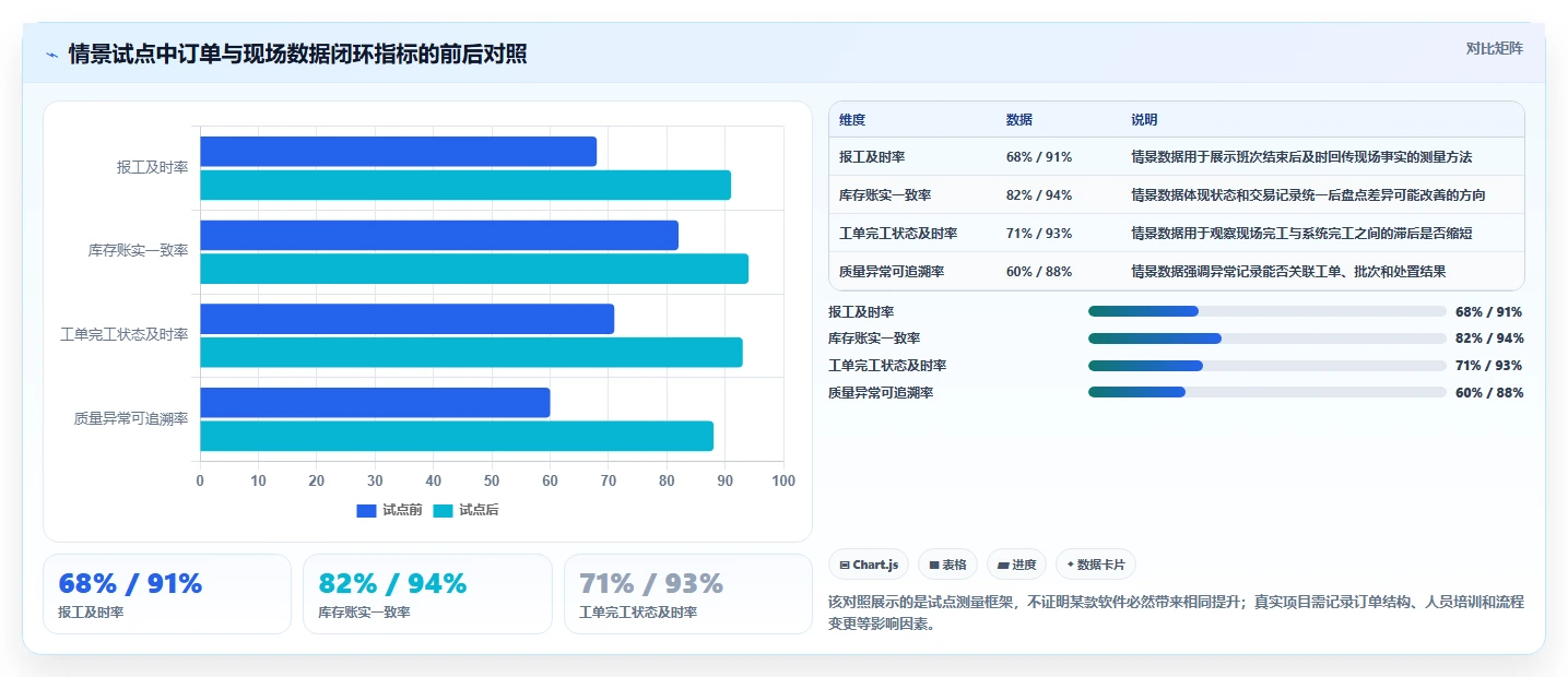 选对生产管理软件事半功倍：2026年8大热门工具对比