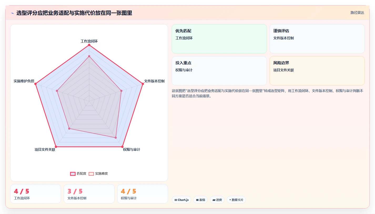 效率提升必备:2026年度8大技术文件项目管理工具推荐榜单