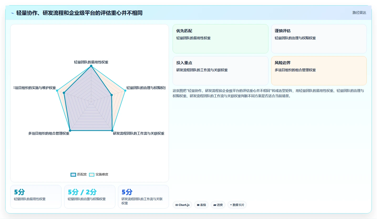 2026项目管理系统测评:13款主流工具功能对比与企业选型指南