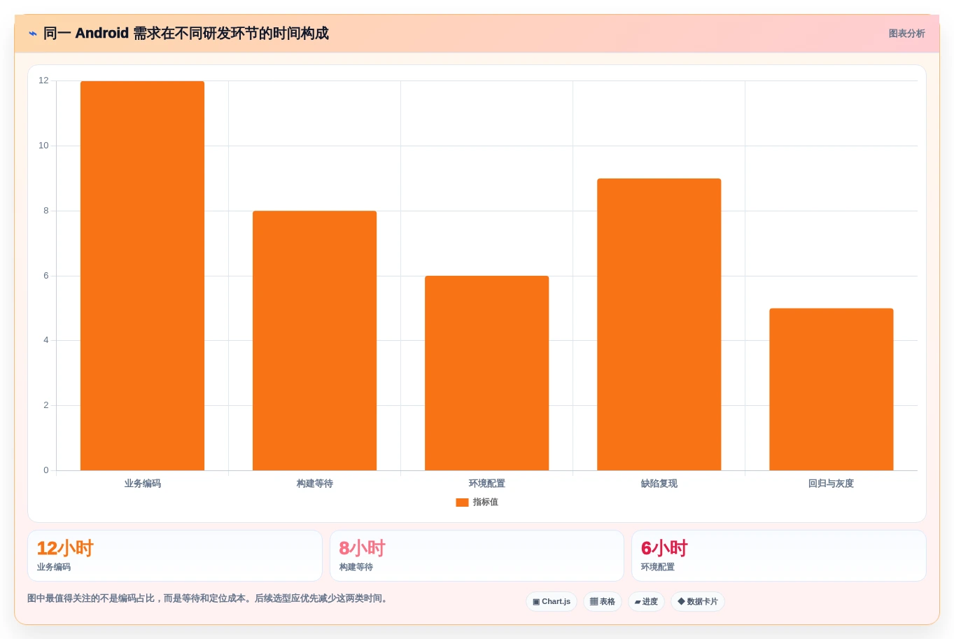 提升开发效率!2026年6款热门Android开发者工具深度对比